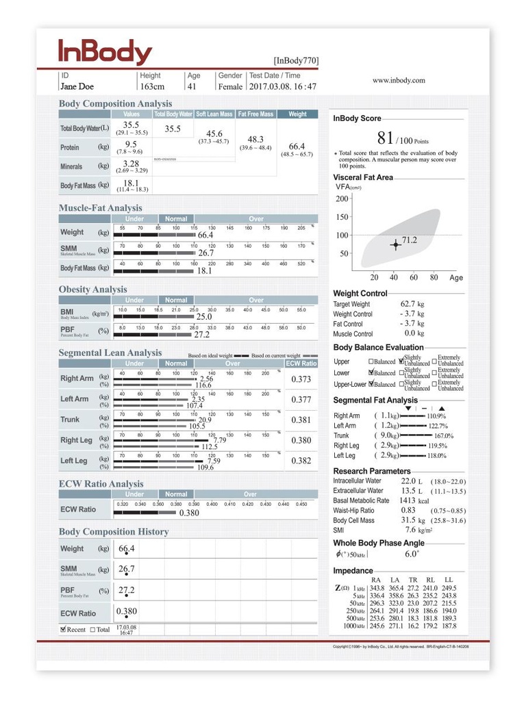 Result Sheet for InBody